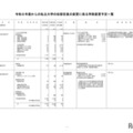 【大学受験2026】立教や立命館など13私大で定員変更…学部・学科の再編進む 画像