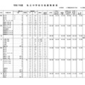 【中学受験】神奈川県、私立55校「初年度納付金」一覧…最高額はSFC中等部 画像