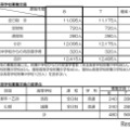 【高校受験2026】京都府公立高、全日制の募集定員1万1,095人…80人減 画像