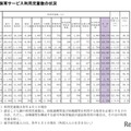 都の保育サービス状況、減少も待機児童339人…世田谷区など 画像