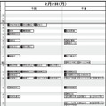 首都圏・男子2月2日