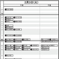 首都圏・男子2月3日