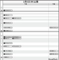 首都圏・男子2月5日以降