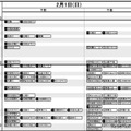 首都圏・女子2月1日