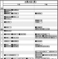 首都圏・女子2月2日
