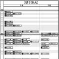首都圏・女子2月3日