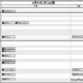 首都圏・女子2月5日以降