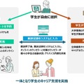 サービスの特長