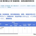 東京都立大学 英語資格・検定試験利用状況