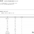 【大学受験2025】東京科学大 合格者数「高校別ランキング」3位は開成 画像