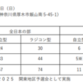 全日本ロボット相撲大会2025関東地区予選