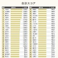 合計スコア