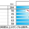 子供のソーシャルジェットラグ