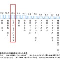 今後購入したい・取り入れたいアイテム