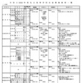 【高校受験2026】栃木県私立高、募集要項一覧公開…推薦入試8校が実施 画像