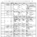 令和8年度私立高等学校生徒募集要項一覧（全日制）