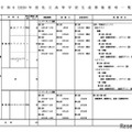 令和8年度私立高等学校生徒募集要項一覧（通信制）