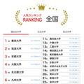 人気ランキング全国版（2025年8月31日）国公立大学