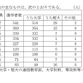 高等学校卒業者（全日制・定時制）おもな県外進学先