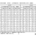 高等学校卒業者 学科別 大学等進学率・専修学校等入学率・就職率