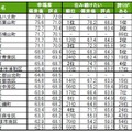 街の幸福度（自治体）ランキングTOP20