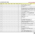 2025年度 私立大学医学部 医学科 学納金