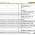 2025年度 私立大学医学部 医学科 学納金