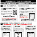 福井県立高志中学校インターネット出願の手引き