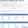 【大学受験2025】国公立大の最高・最低・平均点…河合塾 画像