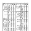 各学校・学科ごとの入学定員