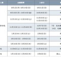 入試の概要