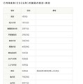 令和8年（2026年）の国民の祝日・休日