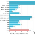 共通テストの受験科目