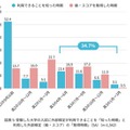 外検利用ができると知った時期と入試に利用した級・スコアの取得時期