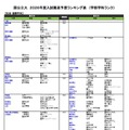 国公立（社会・国際学系）