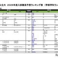 国公立（法・政治学系）