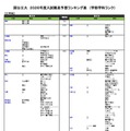 国公立（工学系）