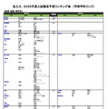 私立（経済・経営・商学系）