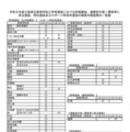 【高校受験2026】三重県立高、前期選抜の実施日を公開 画像