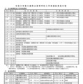 令和8年度三重県立高等学校入学者選抜実施日程