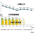 【大学受験2026】学部再編と制度変更に注目…河合塾の最新動向まとめ 画像