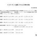 インターネット出願システム入力等の日程