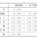 検査の時間割