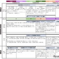 土浦日本大学中等教育学校の教育システム