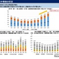 歩行中児童の事故10月最多…早まる日没に注意呼びかけ 画像