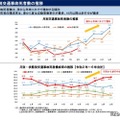 月別交通事故死者数の推移