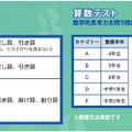 テスト範囲