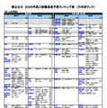 国公立（文・人文学系）