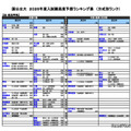 国公立（法・政治学系）