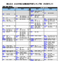 国公立（経済・経営・商学系）